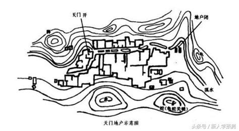 天門穴|「天門」、「地戶」指的是什麼？風水中應選擇什麼樣的水口為。